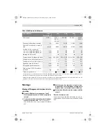 Preview for 67 page of Bosch GKS 190 Operating Instructions Manual