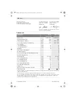 Предварительный просмотр 100 страницы Bosch GKS Professional 65 Original Instructions Manual