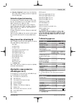 Preview for 35 page of Bosch GlassVAC Original Instructions Manual