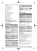 Preview for 40 page of Bosch GlassVAC Original Instructions Manual