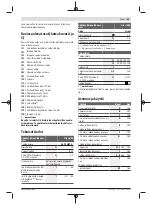 Preview for 53 page of Bosch GlassVAC Original Instructions Manual