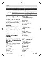 Preview for 64 page of Bosch GlassVAC Original Instructions Manual