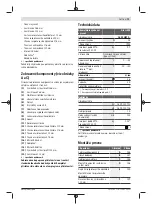 Preview for 73 page of Bosch GlassVAC Original Instructions Manual