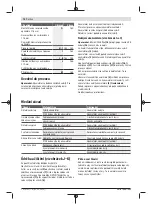 Preview for 74 page of Bosch GlassVAC Original Instructions Manual