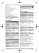 Preview for 78 page of Bosch GlassVAC Original Instructions Manual