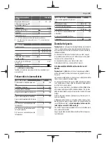 Preview for 83 page of Bosch GlassVAC Original Instructions Manual