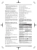 Preview for 88 page of Bosch GlassVAC Original Instructions Manual