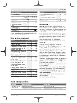 Preview for 89 page of Bosch GlassVAC Original Instructions Manual