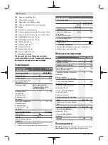 Preview for 94 page of Bosch GlassVAC Original Instructions Manual