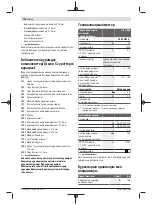 Preview for 100 page of Bosch GlassVAC Original Instructions Manual