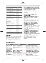 Preview for 101 page of Bosch GlassVAC Original Instructions Manual