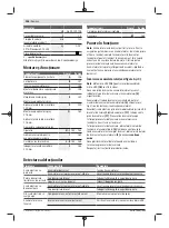 Preview for 106 page of Bosch GlassVAC Original Instructions Manual