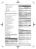 Preview for 120 page of Bosch GlassVAC Original Instructions Manual