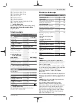 Preview for 125 page of Bosch GlassVAC Original Instructions Manual