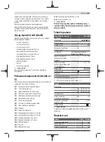 Preview for 129 page of Bosch GlassVAC Original Instructions Manual