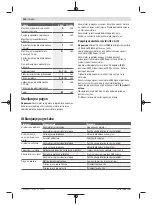 Preview for 130 page of Bosch GlassVAC Original Instructions Manual