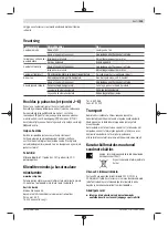 Preview for 135 page of Bosch GlassVAC Original Instructions Manual