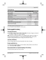 Preview for 17 page of Bosch GLI 12V-330 Original Instructions Manual