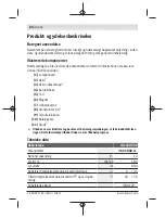 Preview for 60 page of Bosch GLI 12V-330 Original Instructions Manual