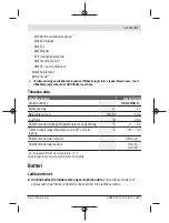 Preview for 67 page of Bosch GLI 12V-330 Original Instructions Manual