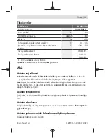 Preview for 95 page of Bosch GLI 12V-330 Original Instructions Manual