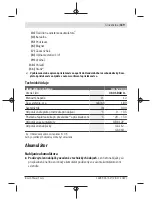 Preview for 119 page of Bosch GLI 12V-330 Original Instructions Manual