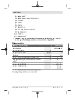 Preview for 126 page of Bosch GLI 12V-330 Original Instructions Manual