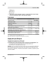 Preview for 143 page of Bosch GLI 12V-330 Original Instructions Manual