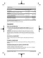 Preview for 160 page of Bosch GLI 12V-330 Original Instructions Manual