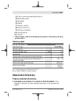 Preview for 189 page of Bosch GLI 12V-330 Original Instructions Manual