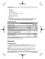 Preview for 210 page of Bosch GLI 12V-330 Original Instructions Manual