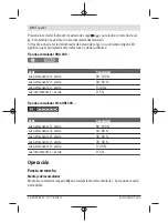 Предварительный просмотр 30 страницы Bosch GLI 18V-300 Original Instructions Manual