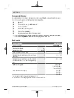 Предварительный просмотр 42 страницы Bosch GLI 18V-300 Original Instructions Manual