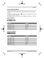 Предварительный просмотр 57 страницы Bosch GLI 18V-300 Original Instructions Manual