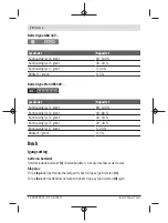 Предварительный просмотр 70 страницы Bosch GLI 18V-300 Original Instructions Manual