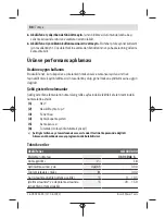 Предварительный просмотр 88 страницы Bosch GLI 18V-300 Original Instructions Manual