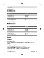 Предварительный просмотр 90 страницы Bosch GLI 18V-300 Original Instructions Manual