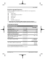 Предварительный просмотр 143 страницы Bosch GLI 18V-300 Original Instructions Manual