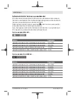 Предварительный просмотр 152 страницы Bosch GLI 18V-300 Original Instructions Manual