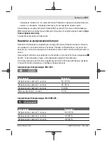 Предварительный просмотр 159 страницы Bosch GLI 18V-300 Original Instructions Manual