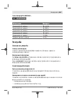 Предварительный просмотр 167 страницы Bosch GLI 18V-300 Original Instructions Manual