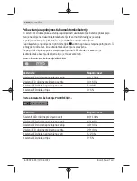 Preview for 180 page of Bosch GLI 18V-300 Original Instructions Manual