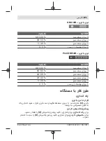 Preview for 221 page of Bosch GLI 18V-300 Original Instructions Manual