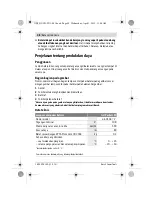 Preview for 48 page of Bosch GLI PocketLED Original Instructions Manual