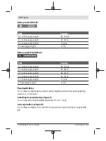 Preview for 18 page of Bosch GLI VariLED Professional Original Instructions Manual