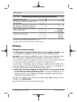 Preview for 24 page of Bosch GLI VariLED Professional Original Instructions Manual