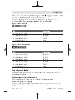 Preview for 41 page of Bosch GLI VariLED Professional Original Instructions Manual