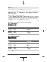 Preview for 48 page of Bosch GLI VariLED Professional Original Instructions Manual