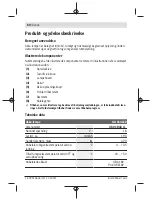 Preview for 60 page of Bosch GLI VariLED Professional Original Instructions Manual