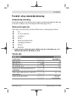 Preview for 67 page of Bosch GLI VariLED Professional Original Instructions Manual